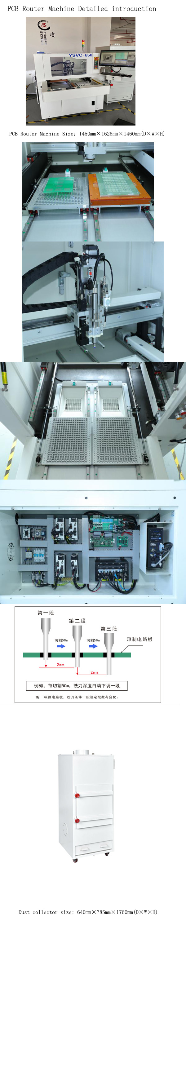 YSVC-650-PCBA Router Machine300x350mm